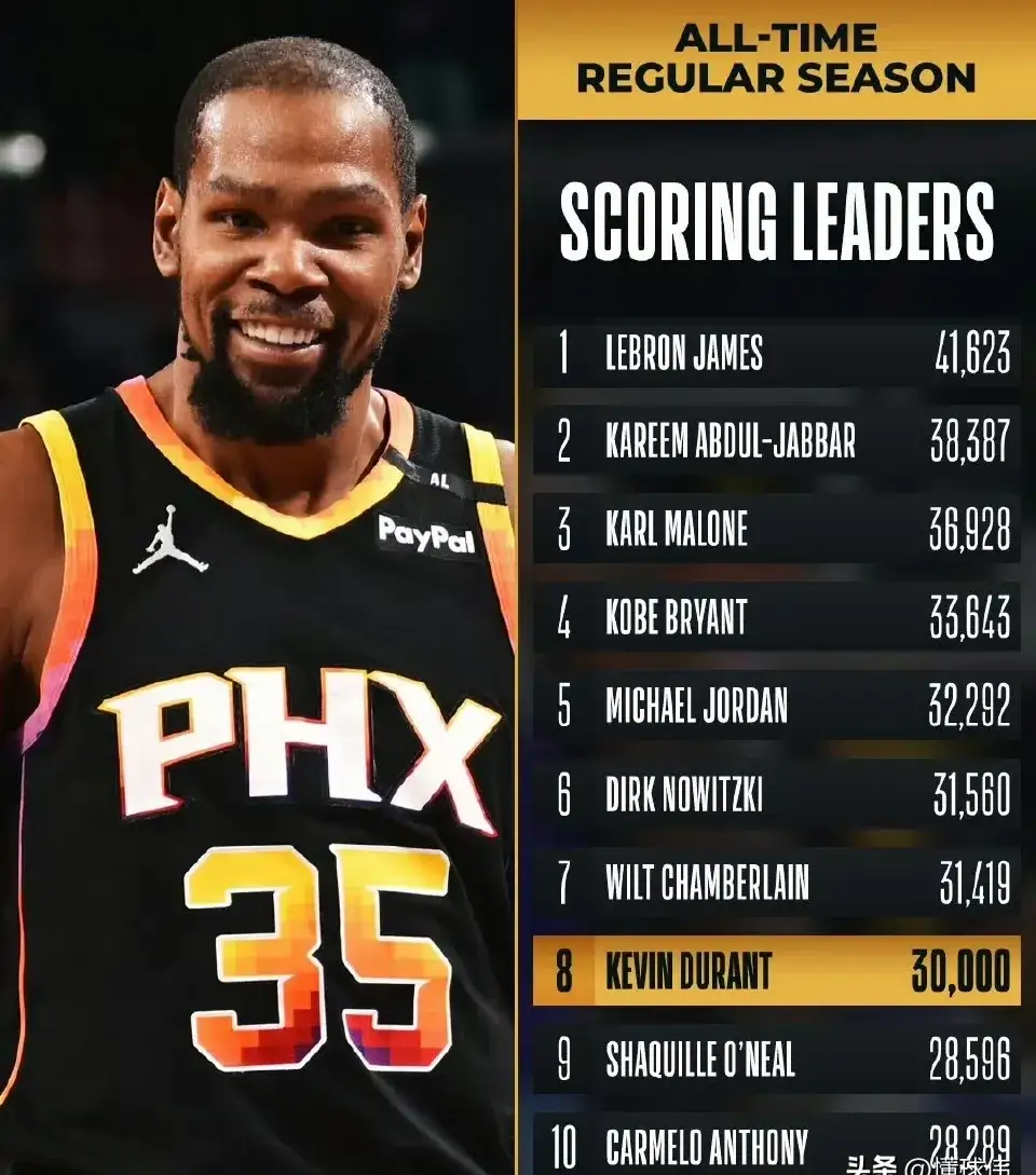 包含杜兰特重要时刻出色发挥，G2带队取胜！再创辉煌时刻的词条-开云官网