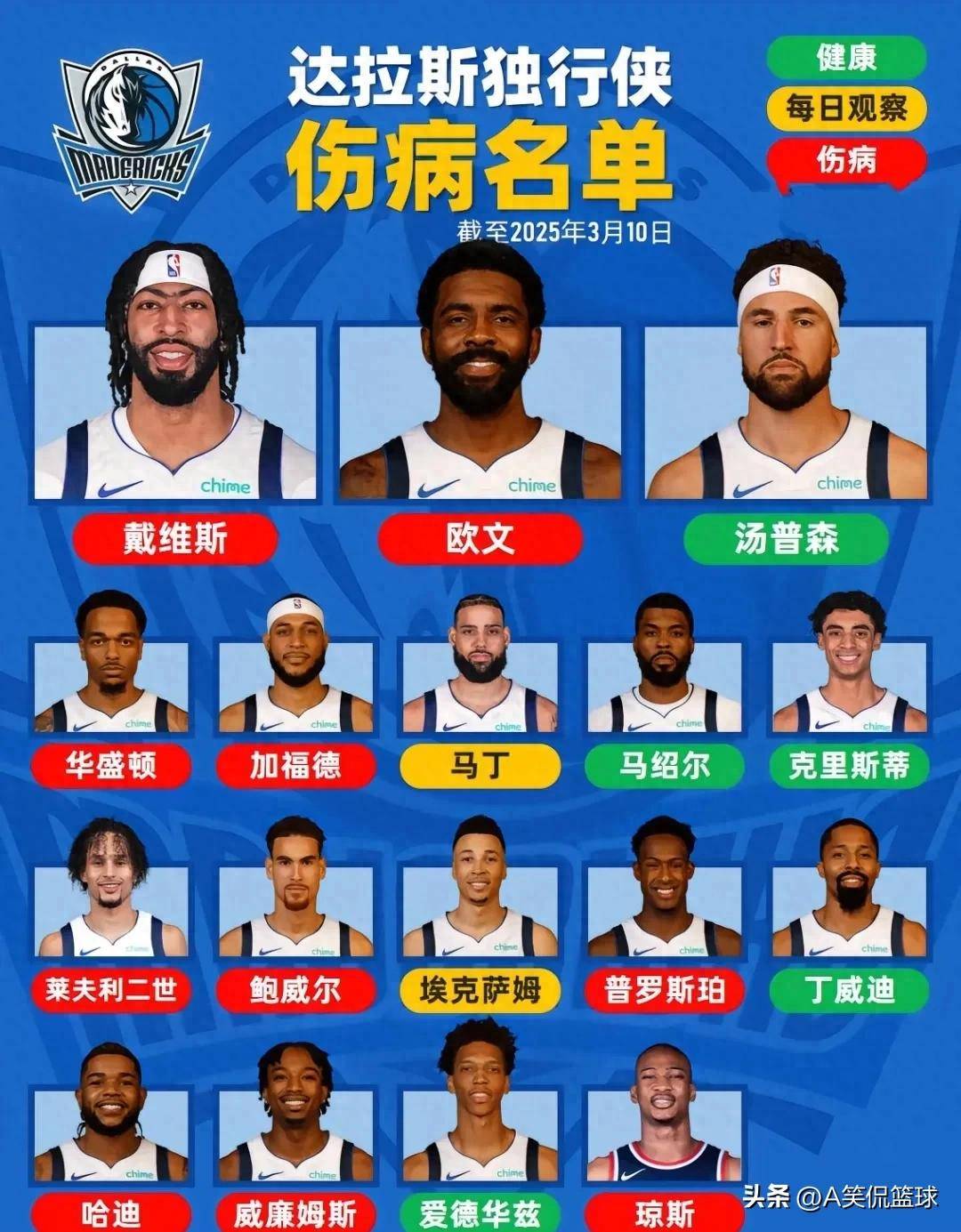 赛后达拉斯独行侠调整名单以备欧洲杯，外线爆发环节打磨，悬念犹存，年轻球员获得机会的简单介绍-开云中国